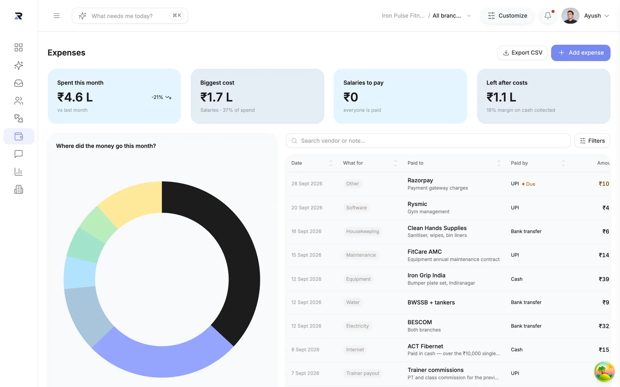 Expenses and profit and loss in Rysmic